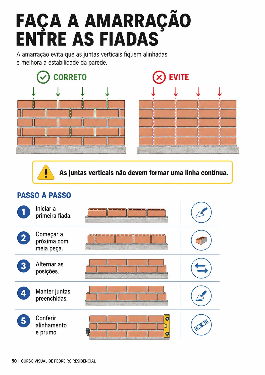 Página do curso 10